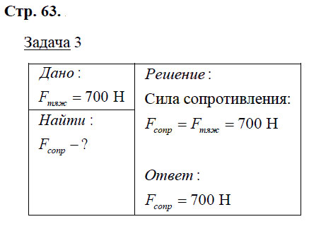 гдз 7 класс рабочая тетрадь страница 63 физика Минькова, Иванова