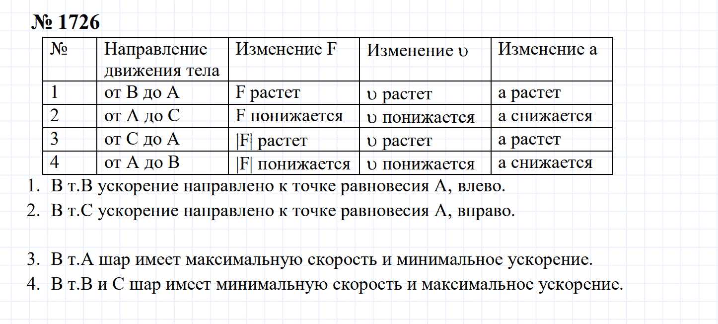 гдз 7-9 класс номер 1726 физика Сборник задач Перышкин