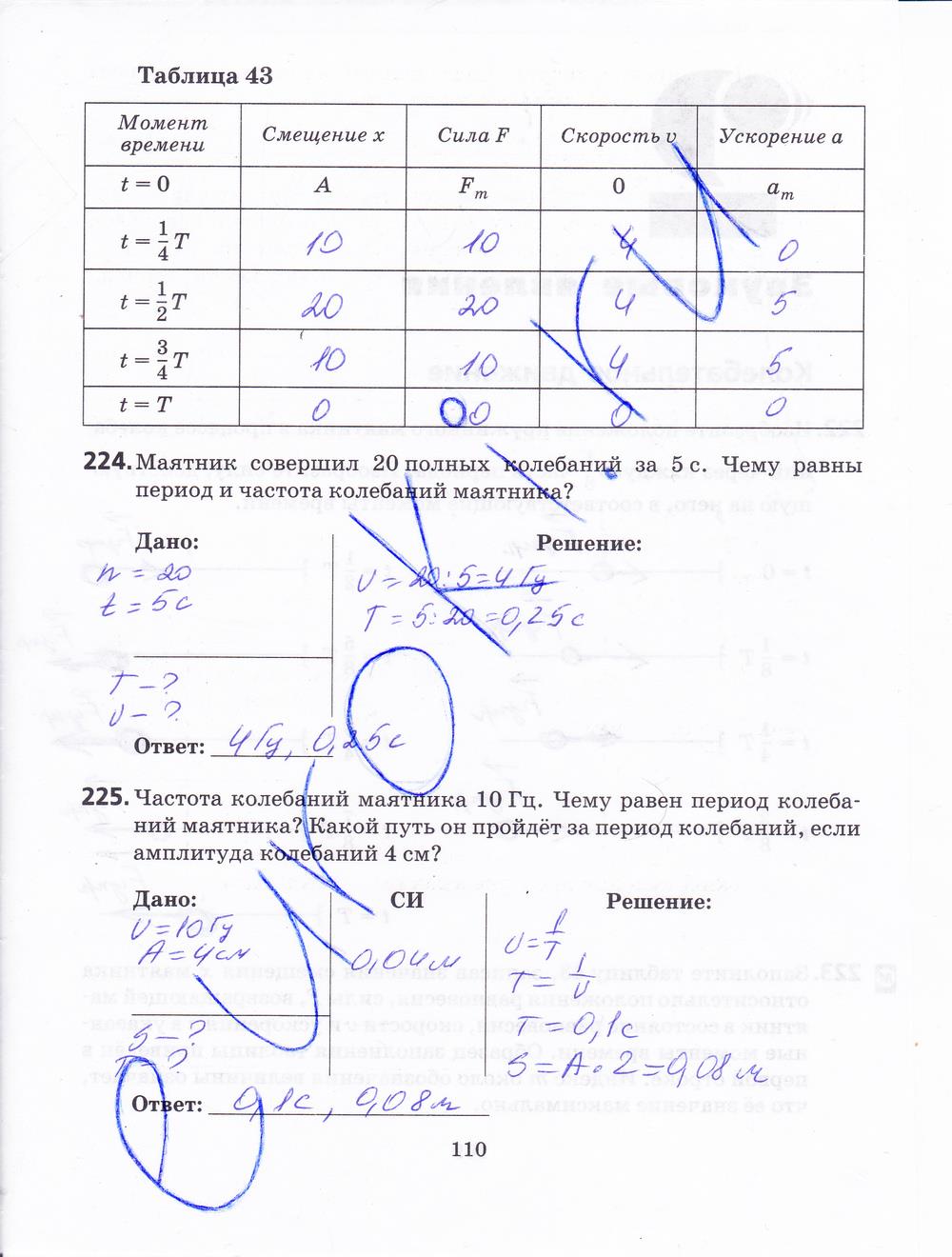 гдз 7 класс рабочая тетрадь страница 110 физика Пурышева, Важеевская