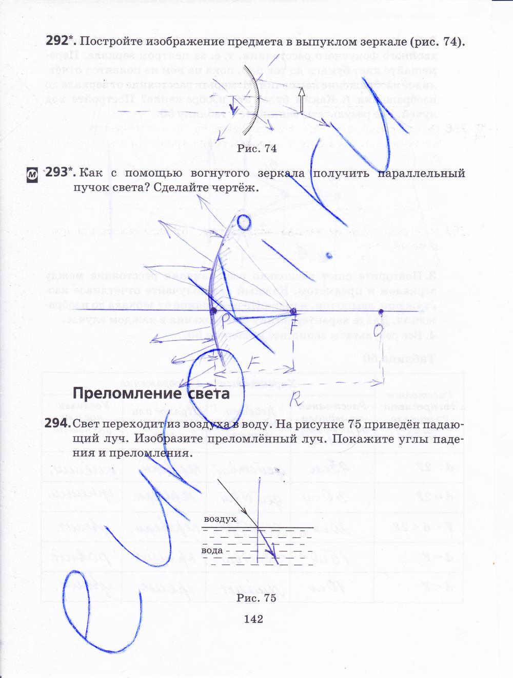 гдз 7 класс рабочая тетрадь страница 142 физика Пурышева, Важеевская