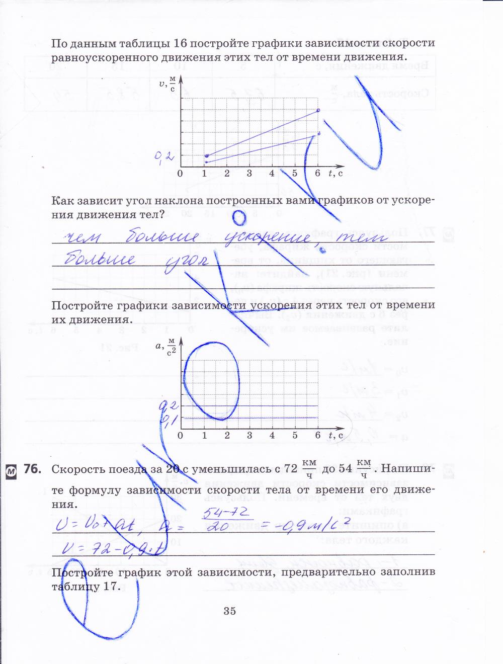 гдз 7 класс рабочая тетрадь страница 35 физика Пурышева, Важеевская