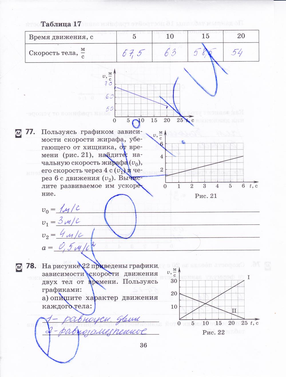 гдз 7 класс рабочая тетрадь страница 36 физика Пурышева, Важеевская
