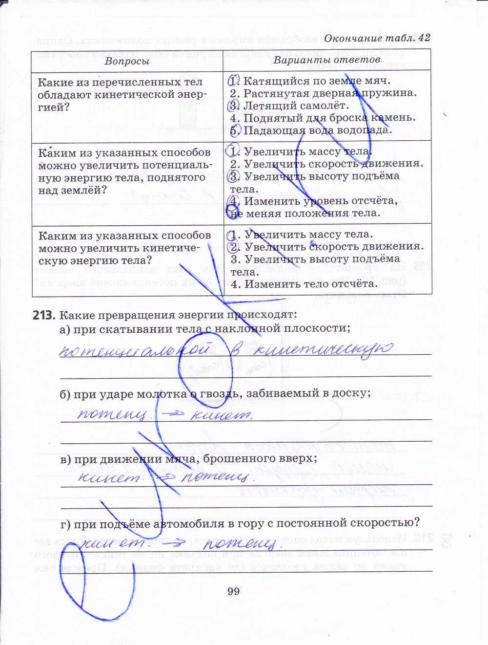 гдз 7 класс рабочая тетрадь страница 99 физика Пурышева, Важеевская