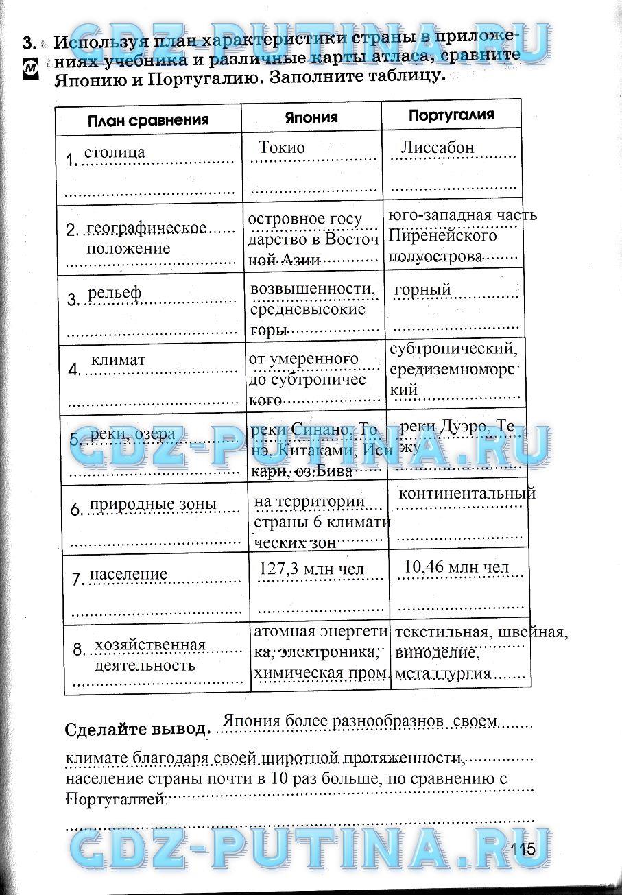 гдз 7 класс рабочая тетрадь страница 115 география Румянцев, Ким, Климанова
