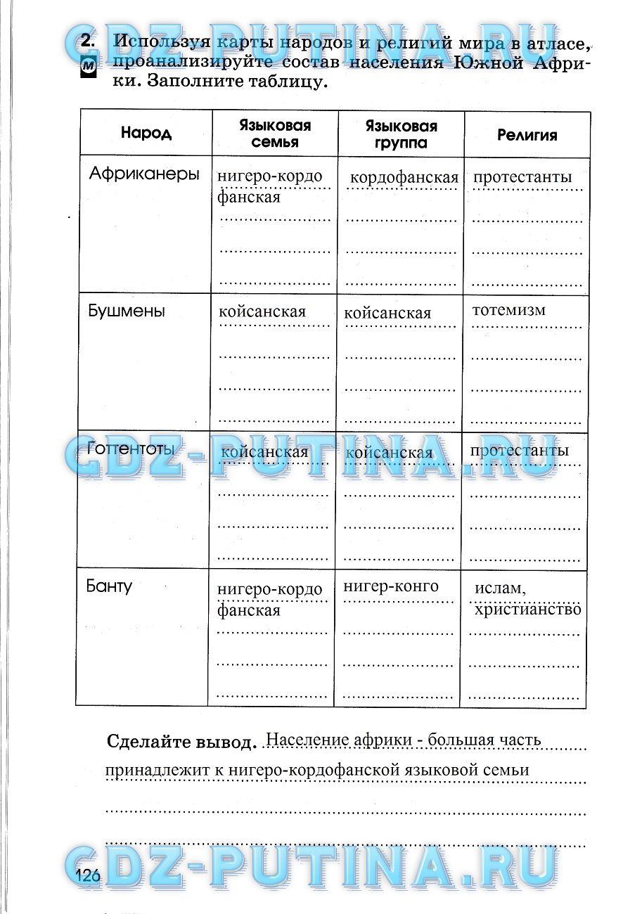 гдз 7 класс рабочая тетрадь страница 126 география Румянцев, Ким, Климанова