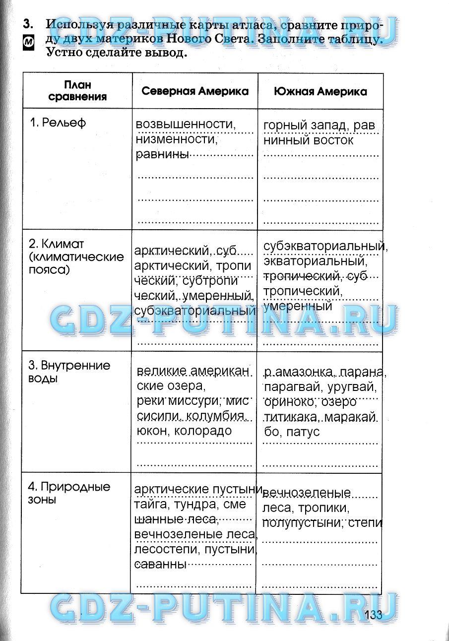 гдз 7 класс рабочая тетрадь страница 133 география Румянцев, Ким, Климанова