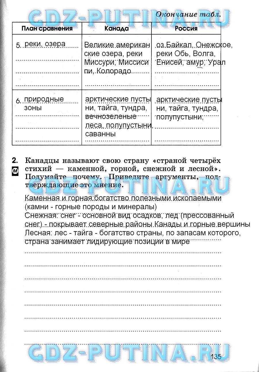 гдз 7 класс рабочая тетрадь страница 135 география Румянцев, Ким, Климанова