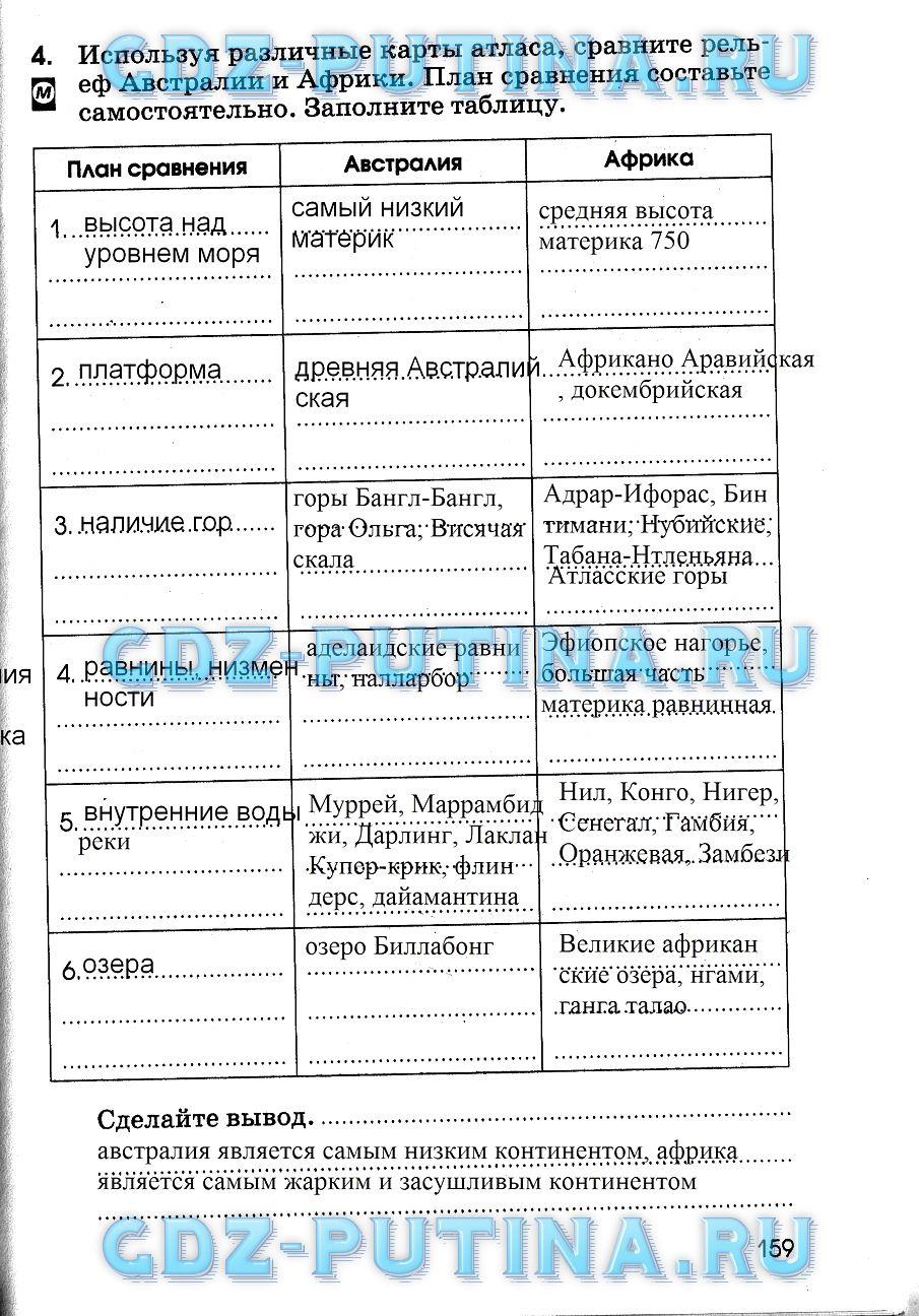 гдз 7 класс рабочая тетрадь страница 159 география Румянцев, Ким, Климанова