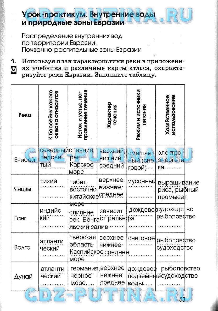 гдз 7 класс рабочая тетрадь страница 53 география Румянцев, Ким, Климанова