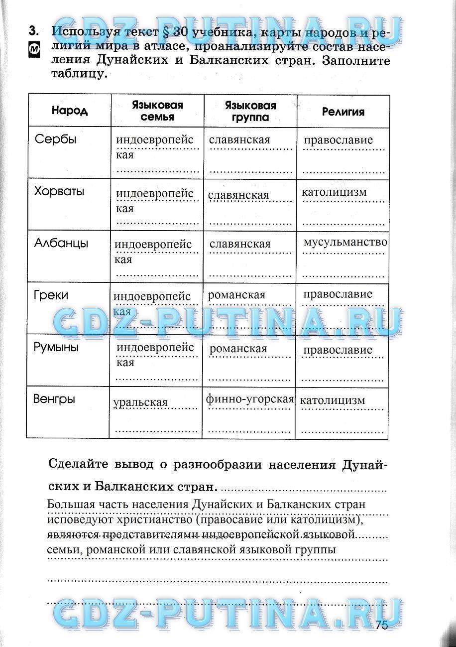 гдз 7 класс рабочая тетрадь страница 75 география Румянцев, Ким, Климанова