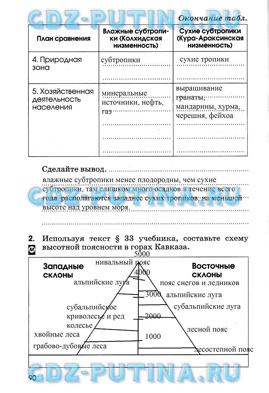 гдз 7 класс рабочая тетрадь страница 90 география Румянцев, Ким, Климанова