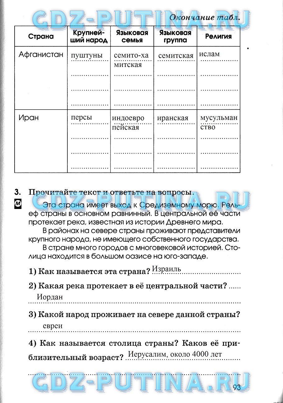 гдз 7 класс рабочая тетрадь страница 93 география Румянцев, Ким, Климанова
