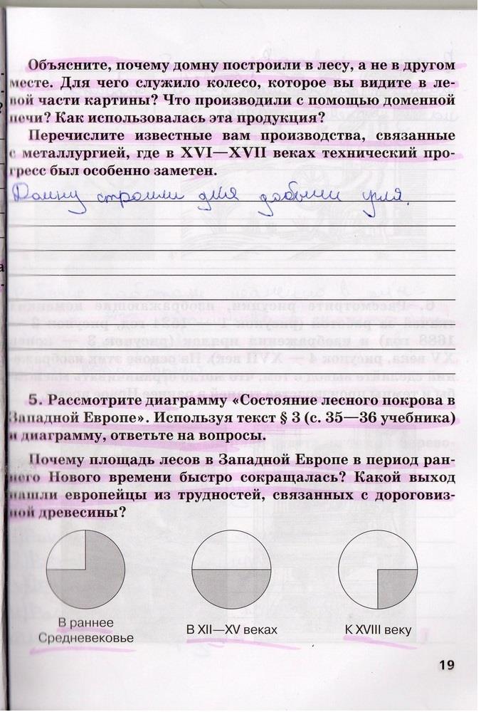 гдз 7 класс рабочая тетрадь страница 19 история Стецюра к учебнику Дмитриевой