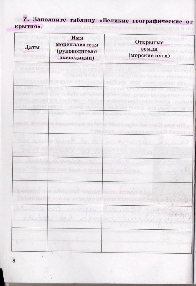 гдз 7 класс рабочая тетрадь страница 8 история Стецюра к учебнику Дмитриевой