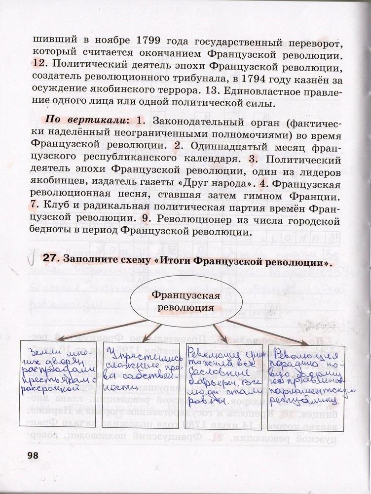 гдз 7 класс рабочая тетрадь страница 98 история Стецюра к учебнику Дмитриевой