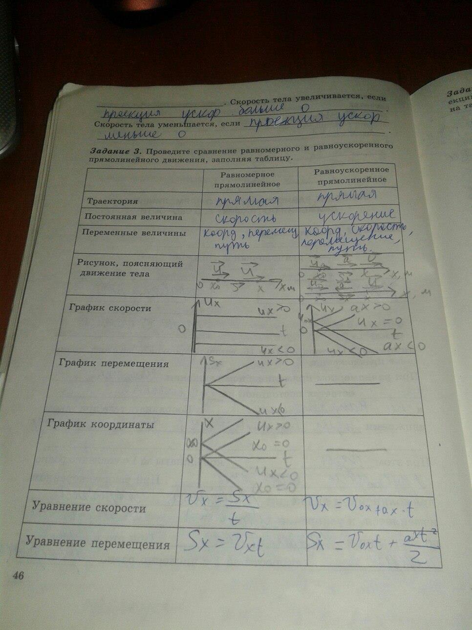 гдз 7 класс рабочая тетрадь часть 1 страница 46 физика Степанова