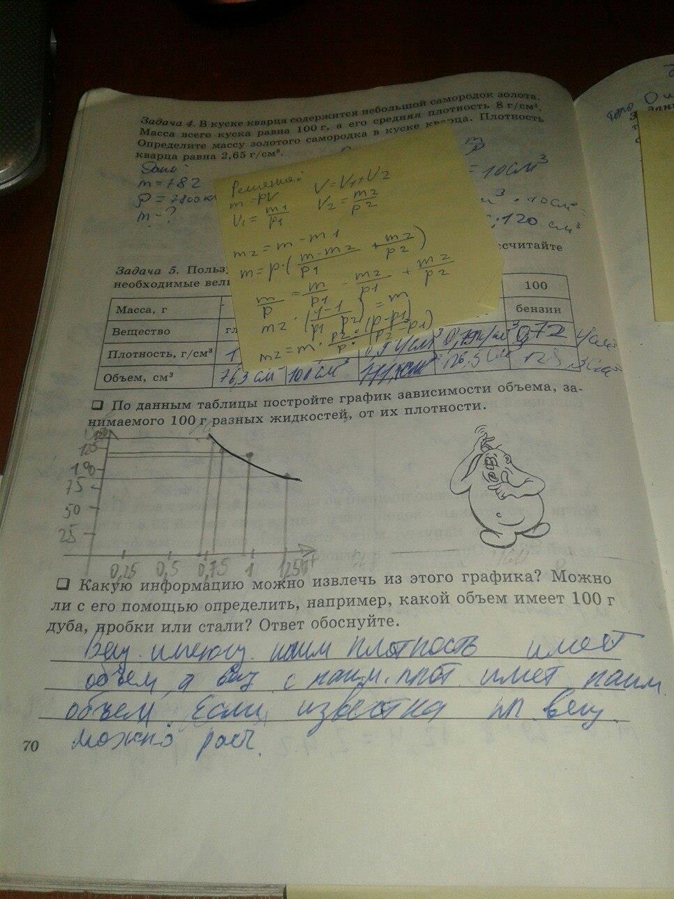 гдз 7 класс рабочая тетрадь часть 1 страница 70 физика Степанова