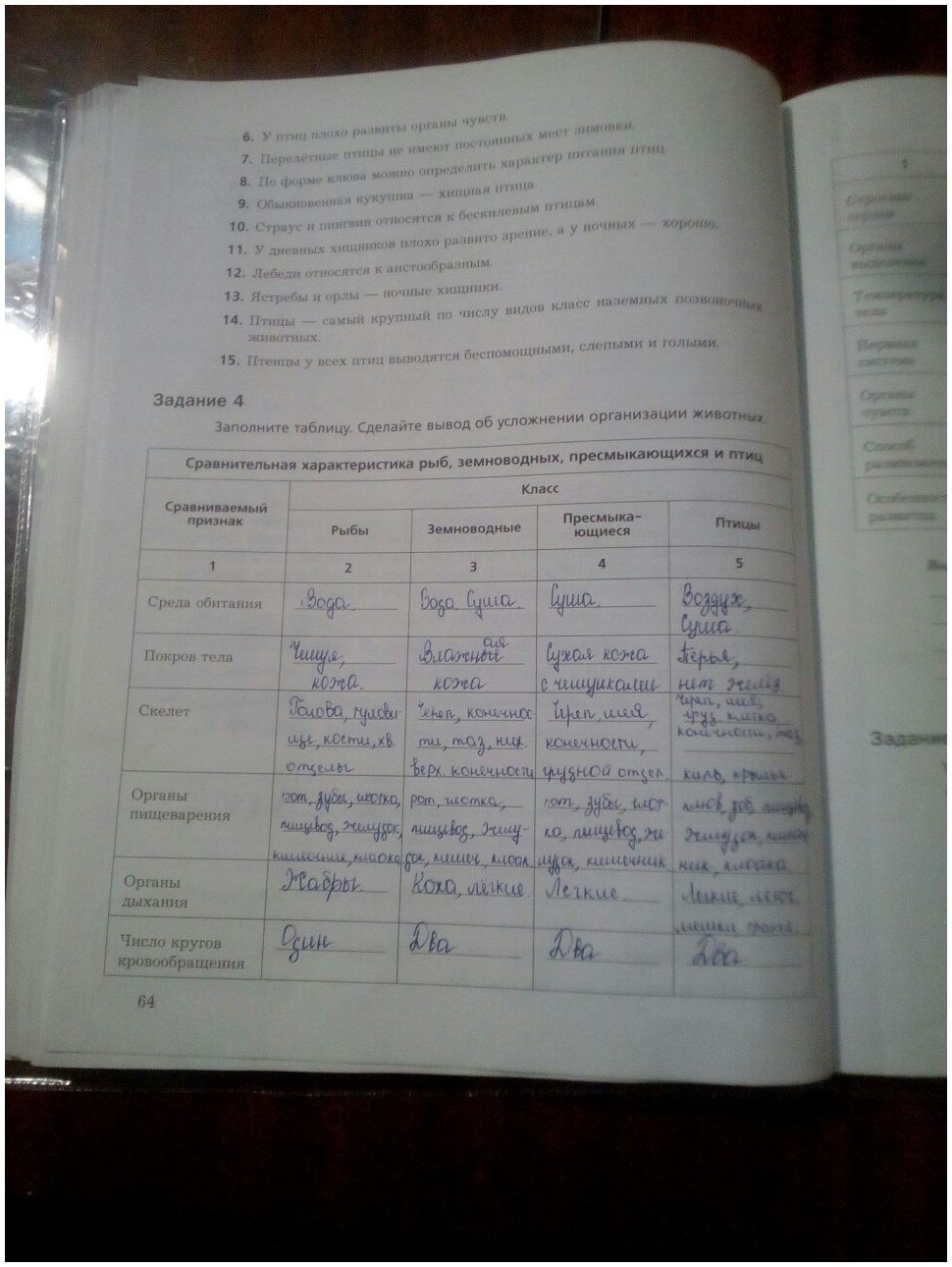 гдз 7 класс рабочая тетрадь часть 2 страница 64 биология Суматохин, Кучменко
