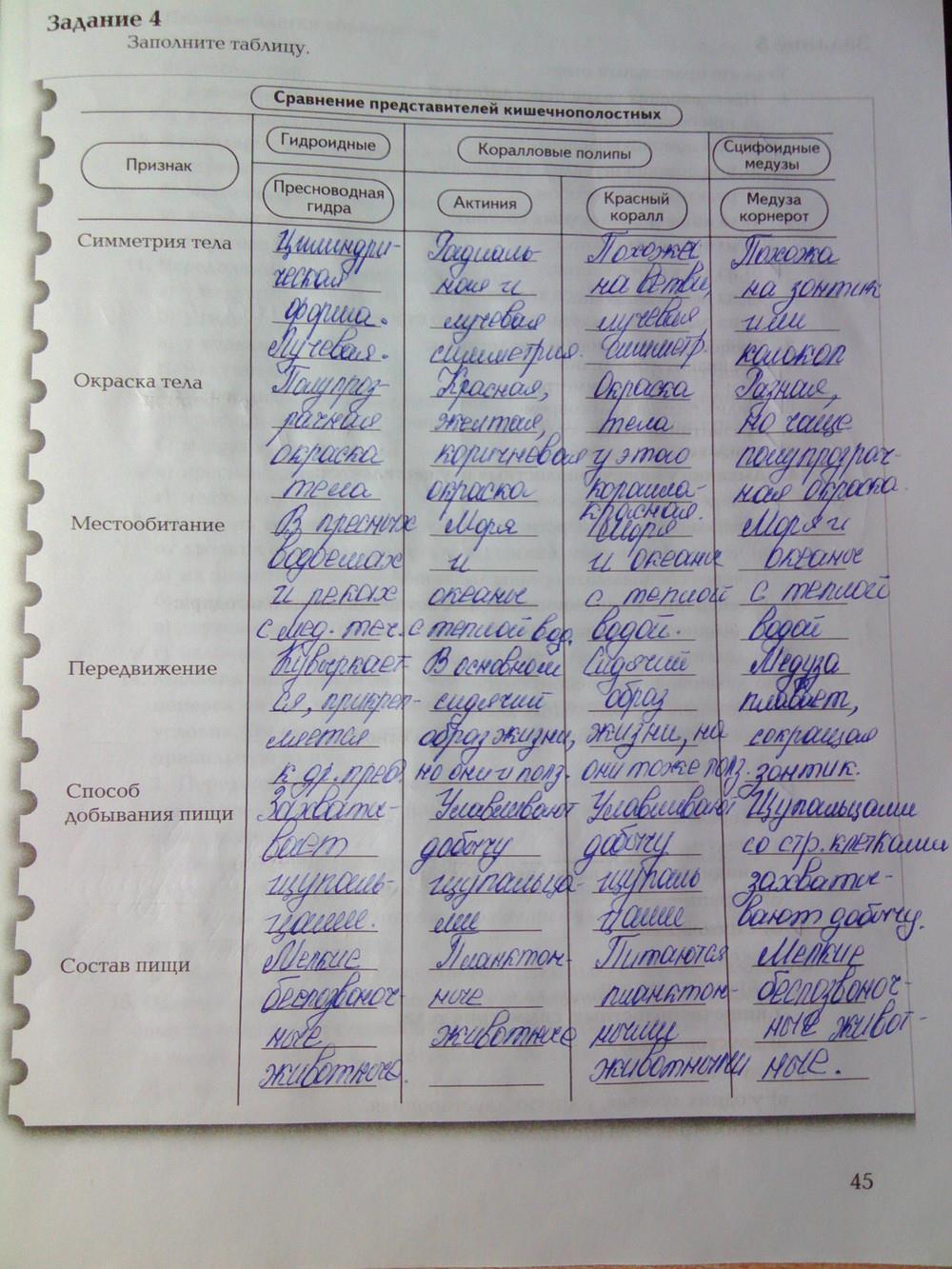 гдз 7 класс рабочая тетрадь часть 1 страница 45 биология Суматохин, Кучменко