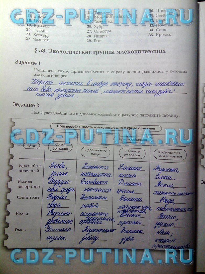 гдз 7 класс рабочая тетрадь часть 2 страница 80 биология Суматохин, Кучменко
