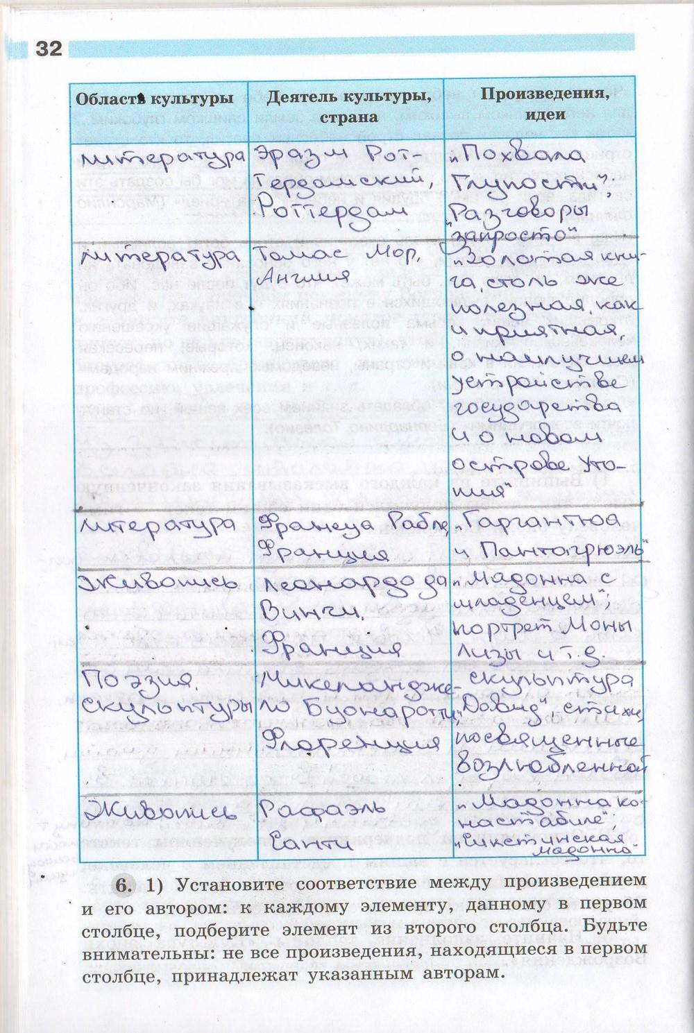 гдз 7 класс рабочая тетрадь часть 1 страница 32 история Юдовская, Ванюшкина
