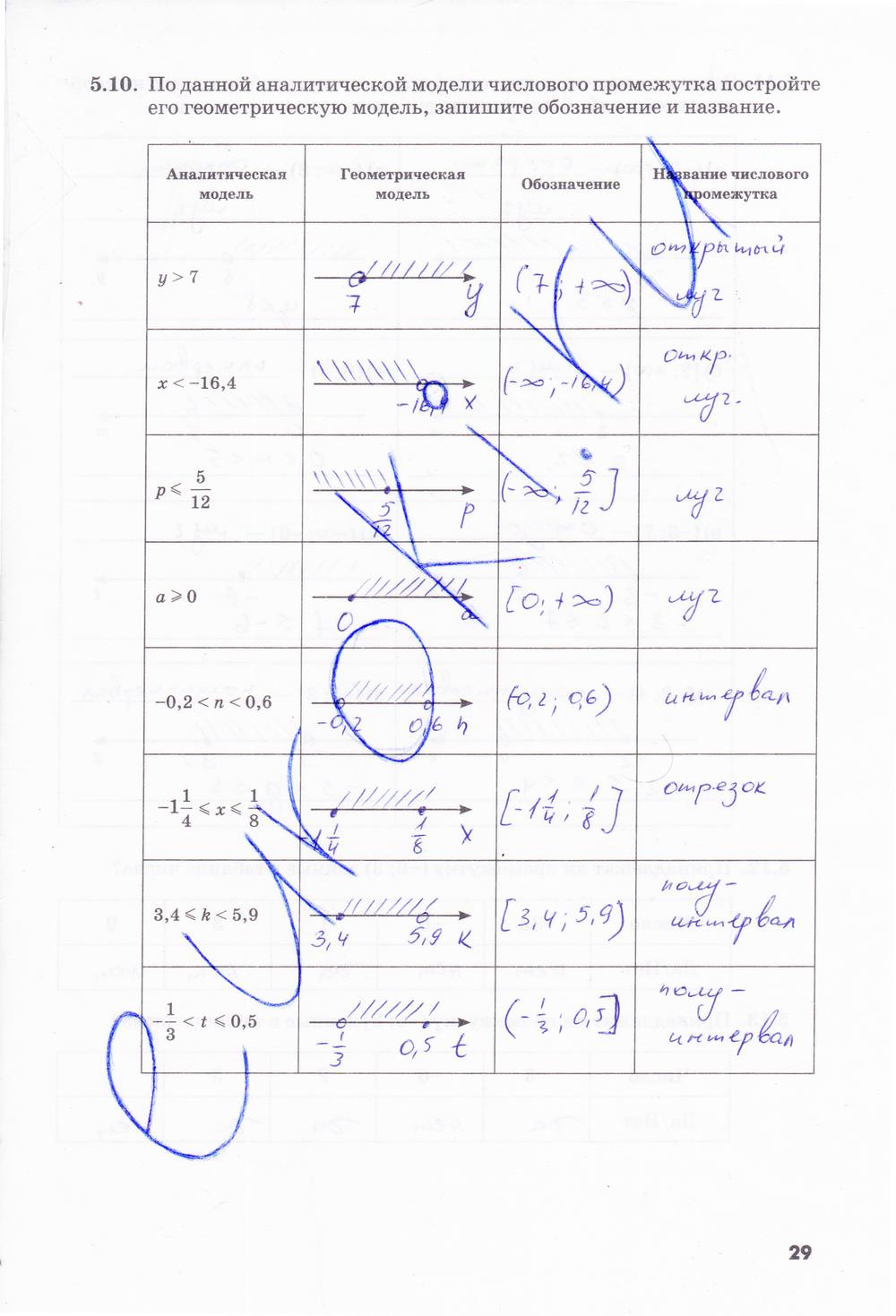 гдз 7 класс рабочая тетрадь часть 1 страница 29 алгебра Зубарева, Мильштейн