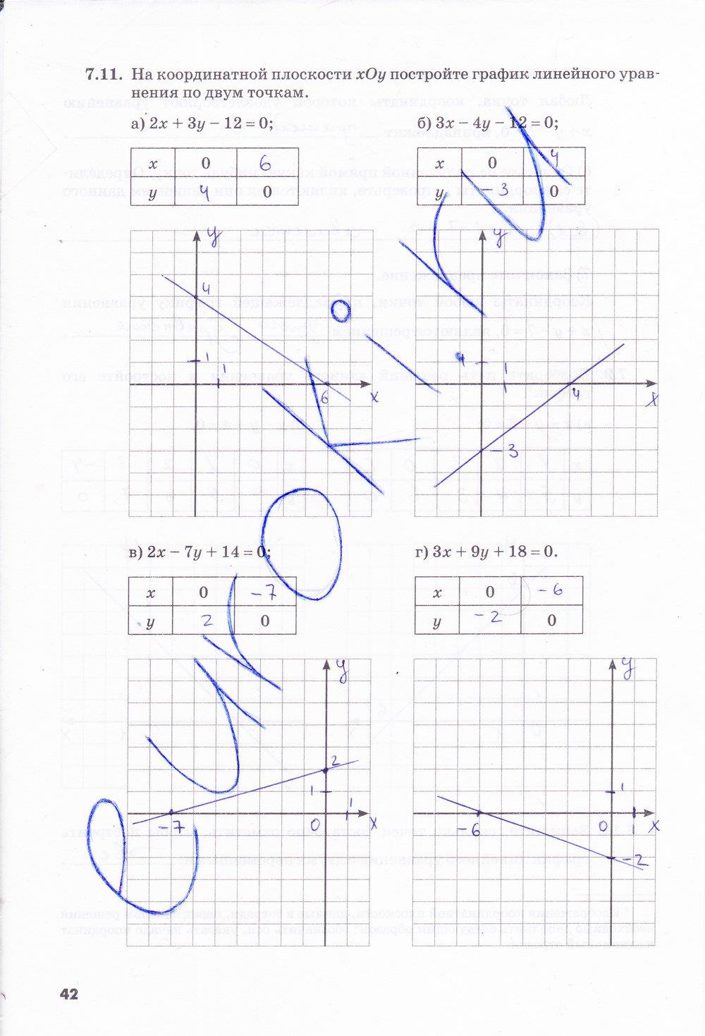 гдз 7 класс рабочая тетрадь часть 1 страница 42 алгебра Зубарева, Мильштейн