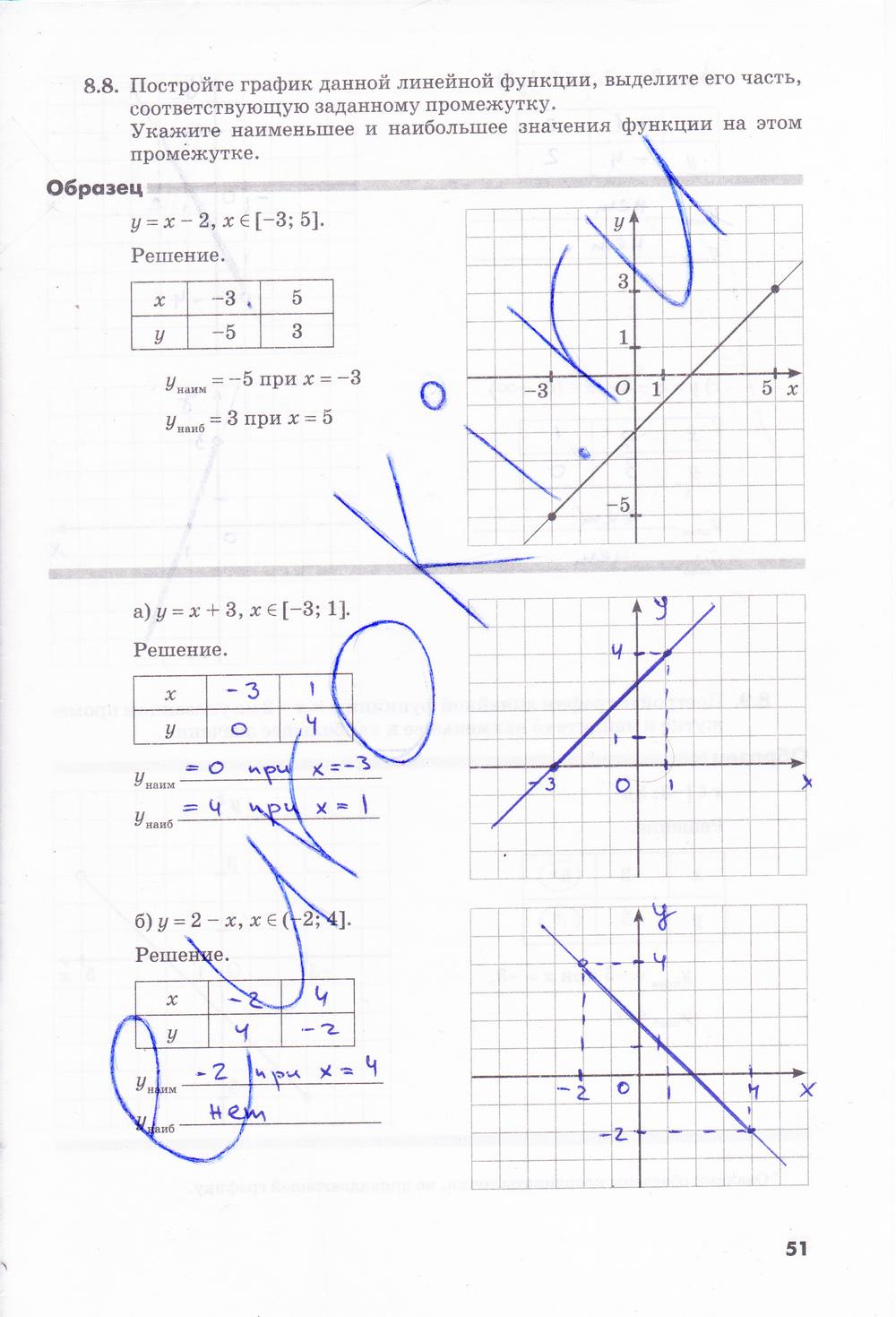 гдз 7 класс рабочая тетрадь часть 1 страница 51 алгебра Зубарева, Мильштейн