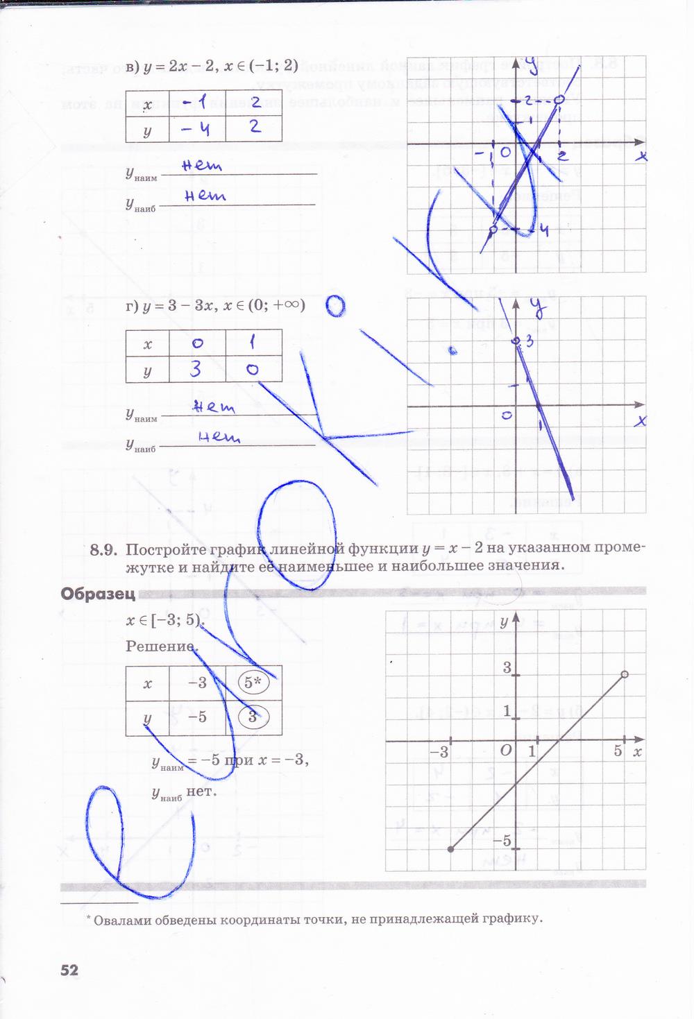 гдз 7 класс рабочая тетрадь часть 1 страница 52 алгебра Зубарева, Мильштейн