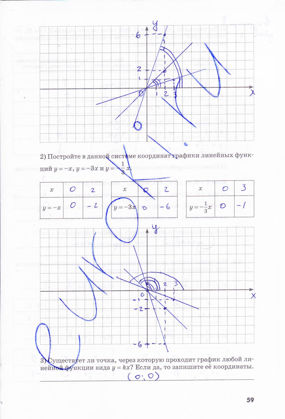 гдз 7 класс рабочая тетрадь часть 1 страница 59 алгебра Зубарева, Мильштейн