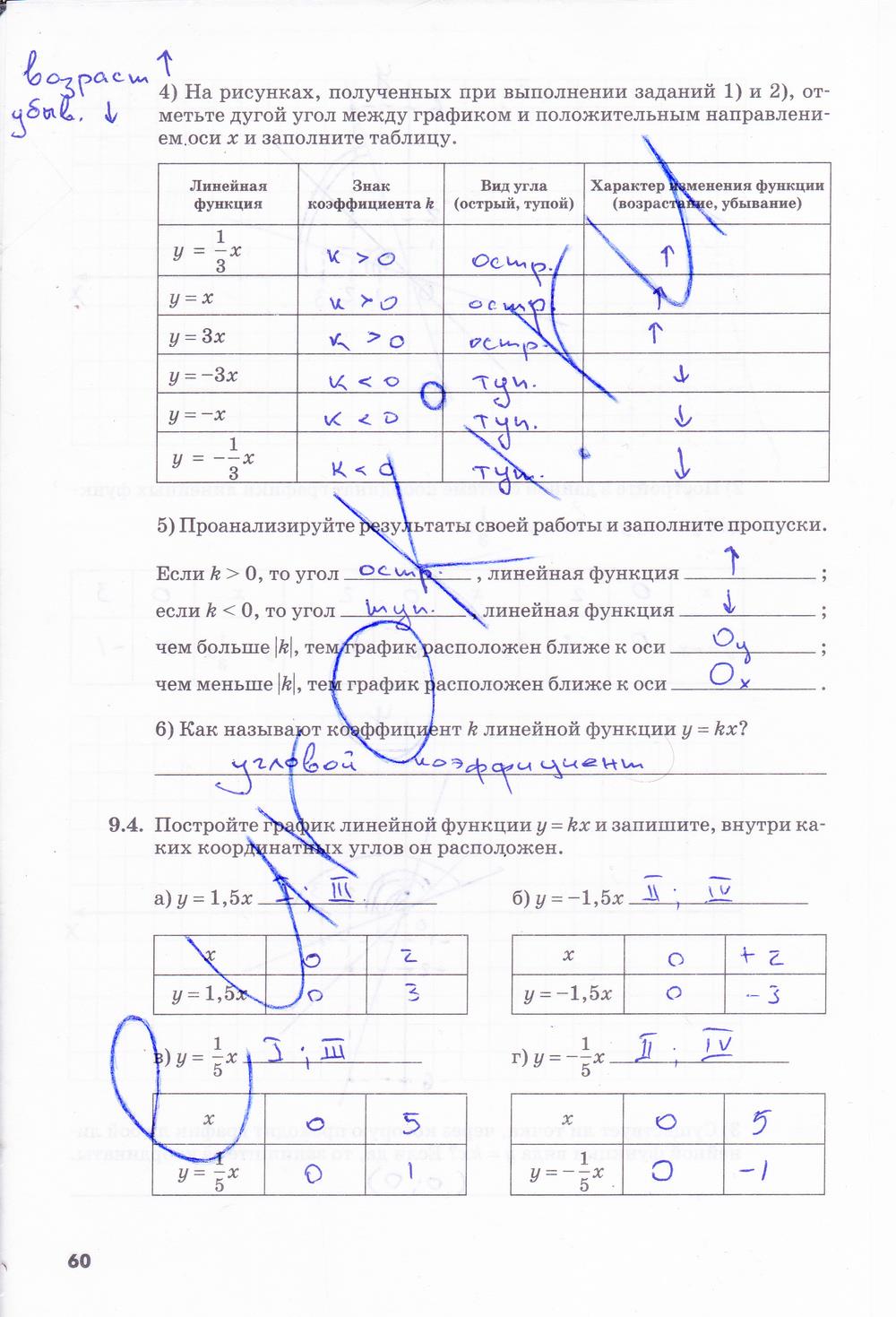 гдз 7 класс рабочая тетрадь часть 1 страница 60 алгебра Зубарева, Мильштейн