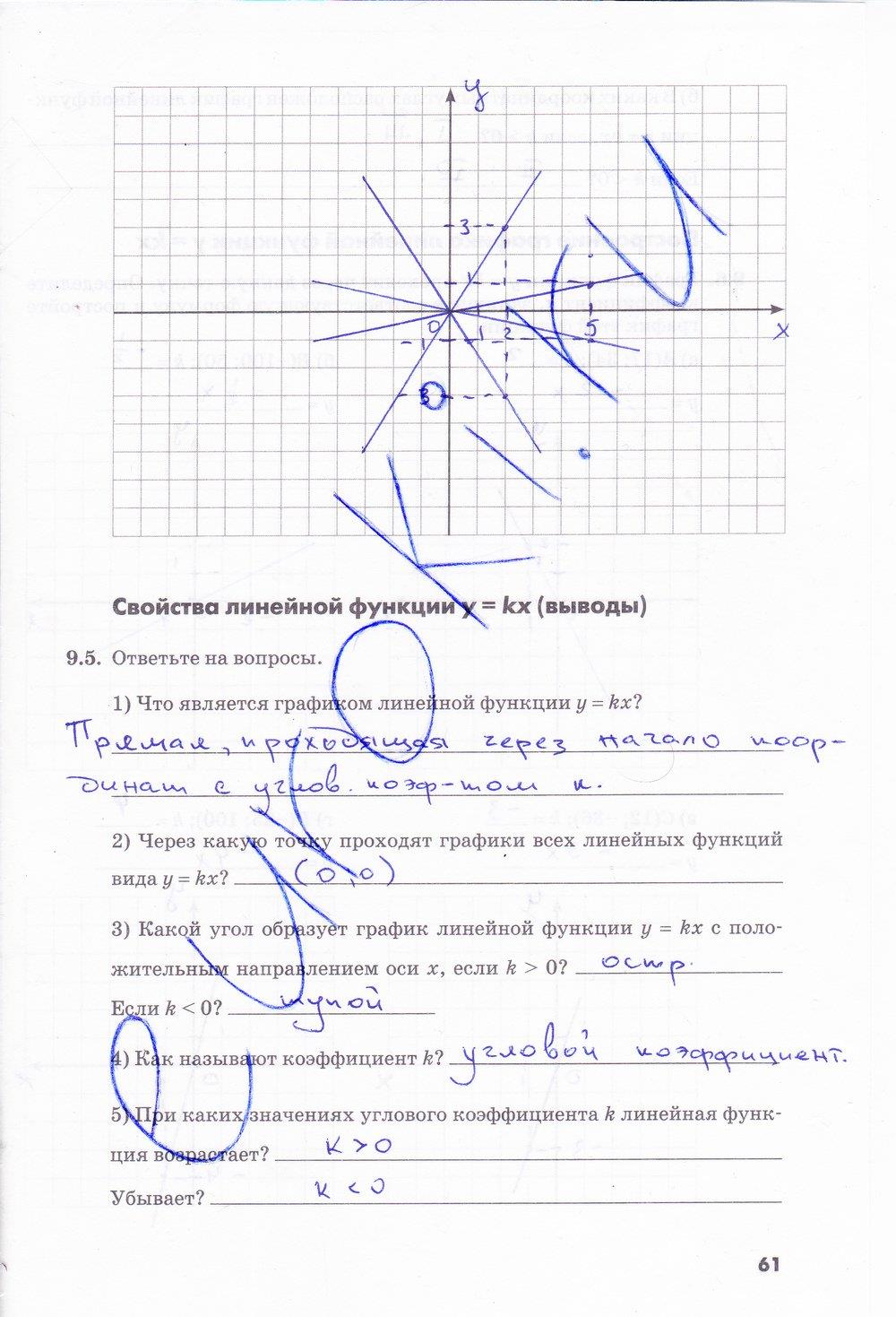 гдз 7 класс рабочая тетрадь часть 1 страница 61 алгебра Зубарева, Мильштейн