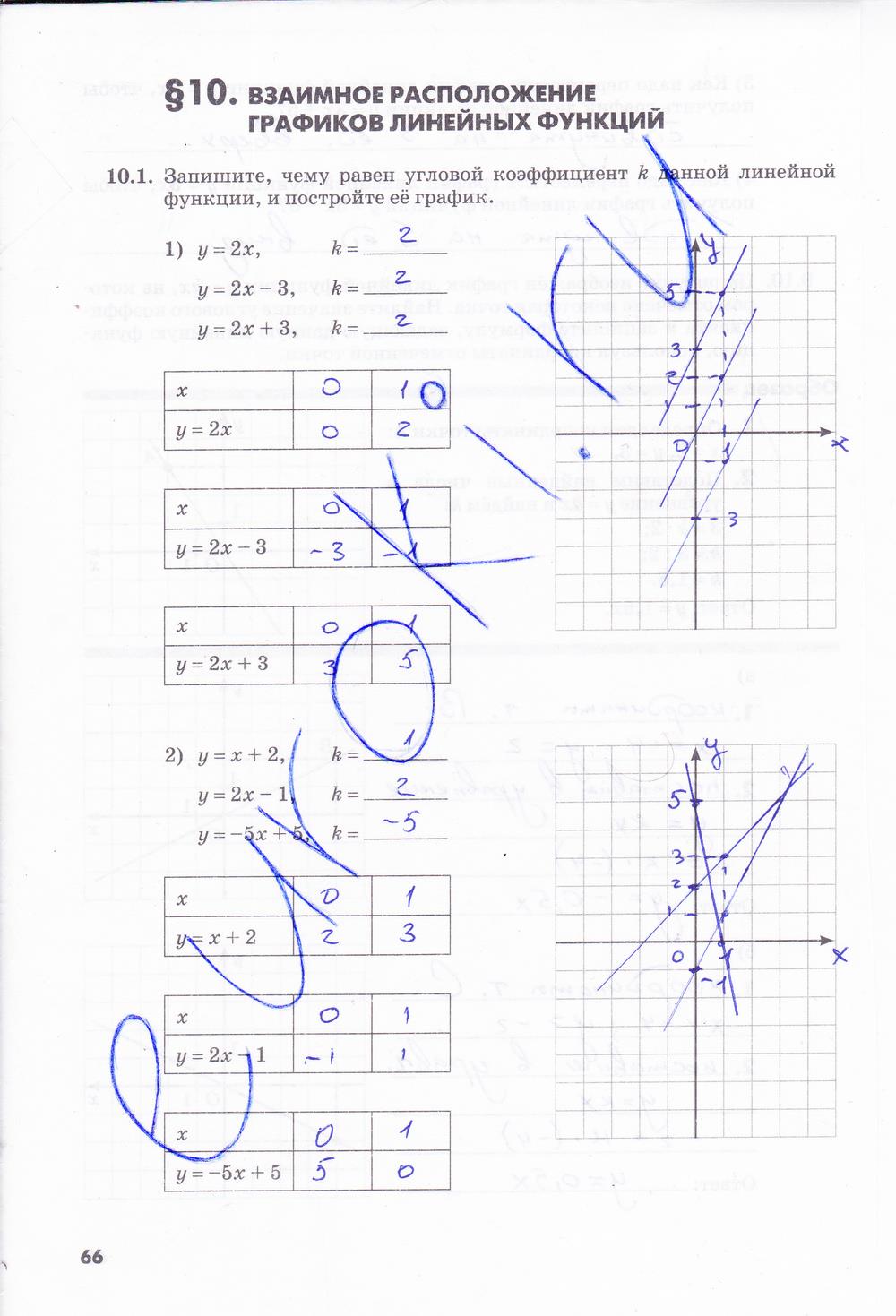 гдз 7 класс рабочая тетрадь часть 1 страница 66 алгебра Зубарева, Мильштейн
