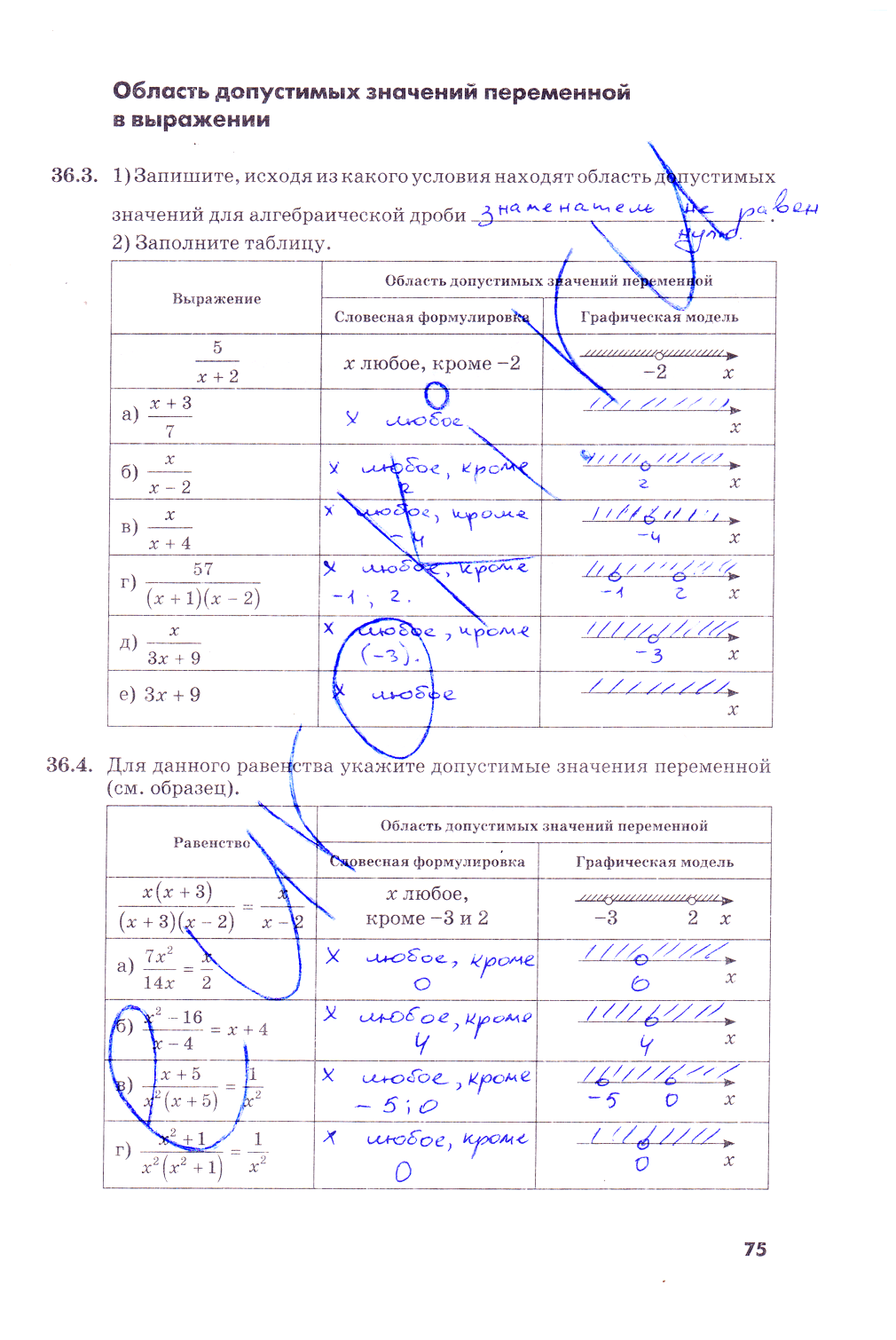 гдз 7 класс рабочая тетрадь часть 2 страница 75 алгебра Зубарева, Мильштейн