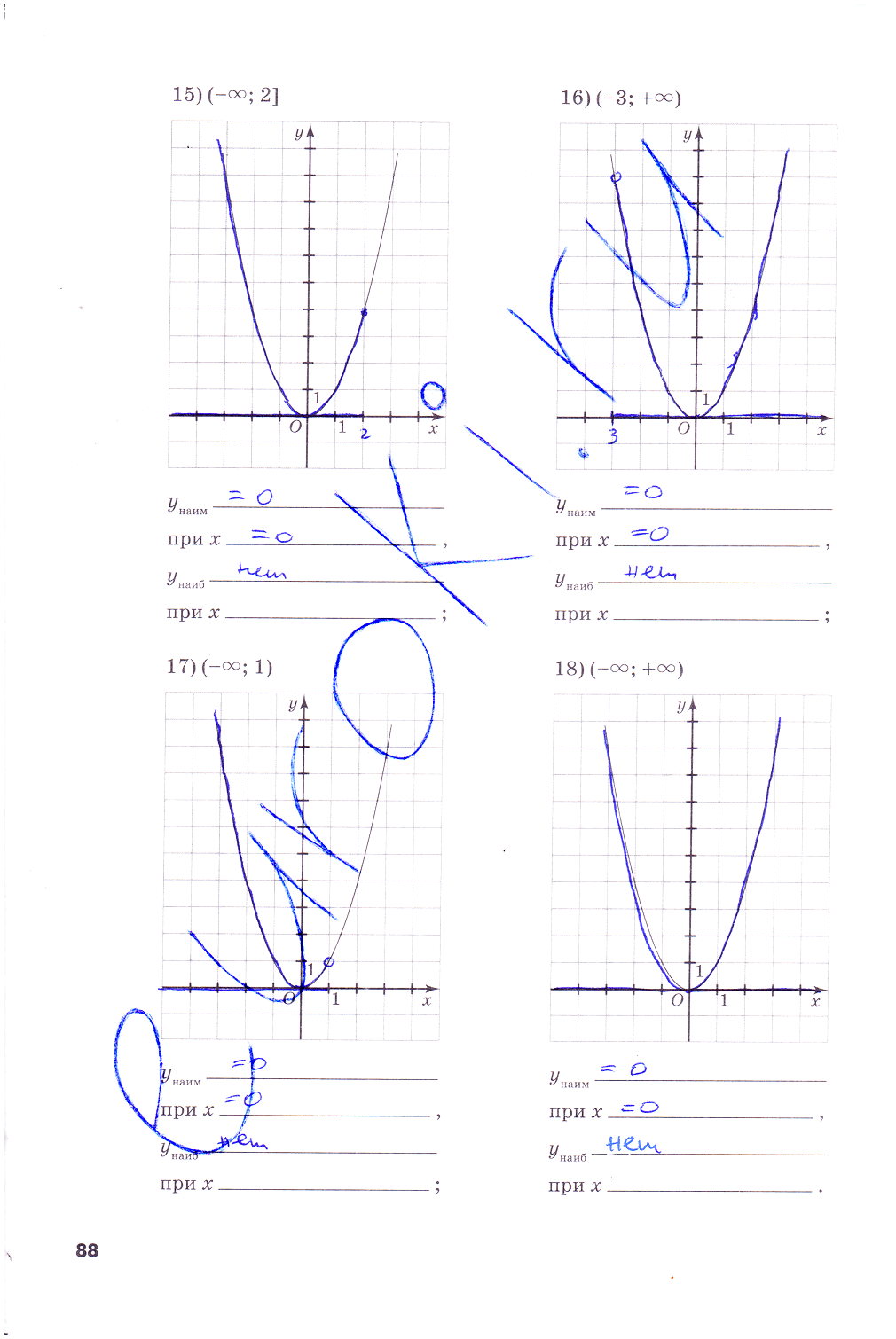 гдз 7 класс рабочая тетрадь часть 2 страница 88 алгебра Зубарева, Мильштейн