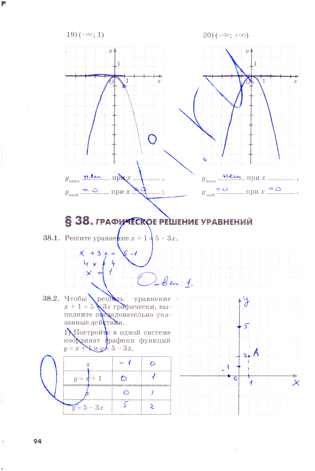 гдз 7 класс рабочая тетрадь часть 2 страница 94 алгебра Зубарева, Мильштейн