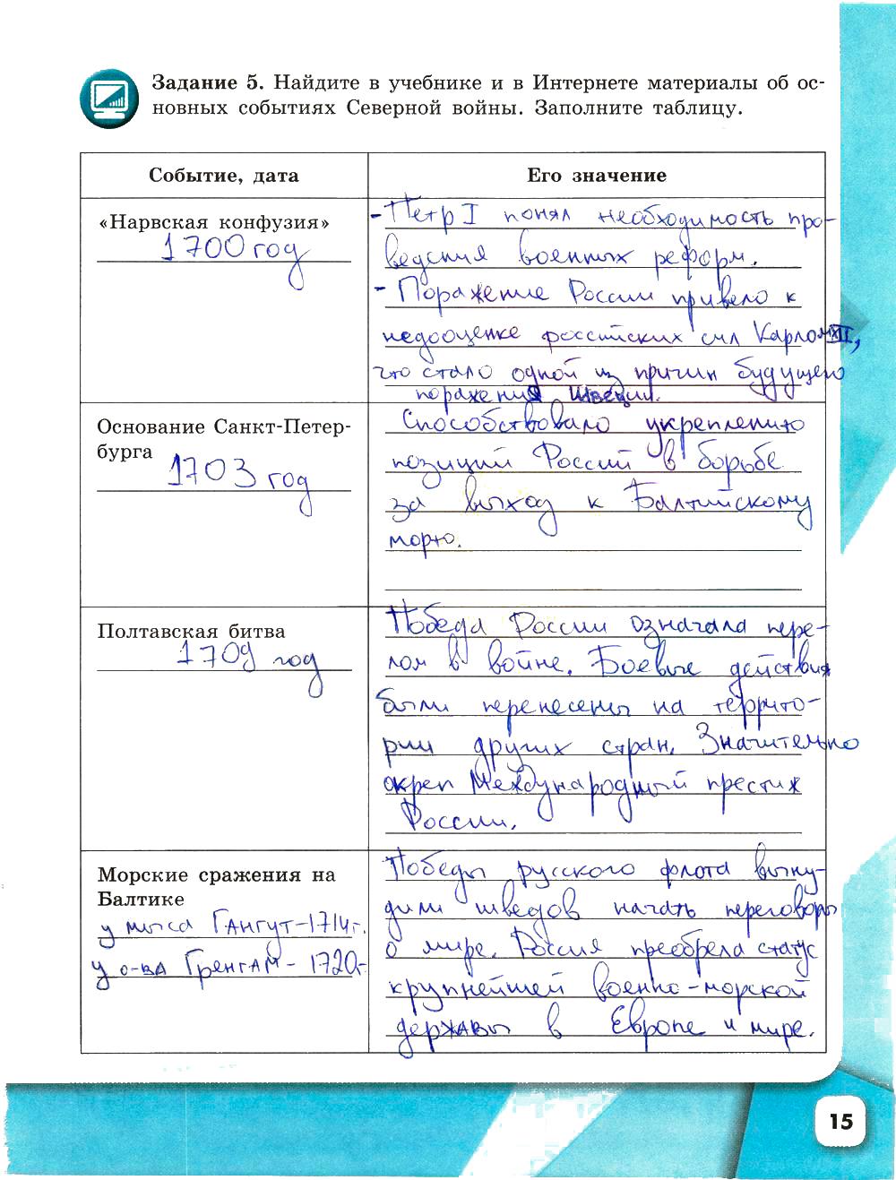 гдз 8 класс рабочая тетрадь страница 15 история Артасов, Данилов