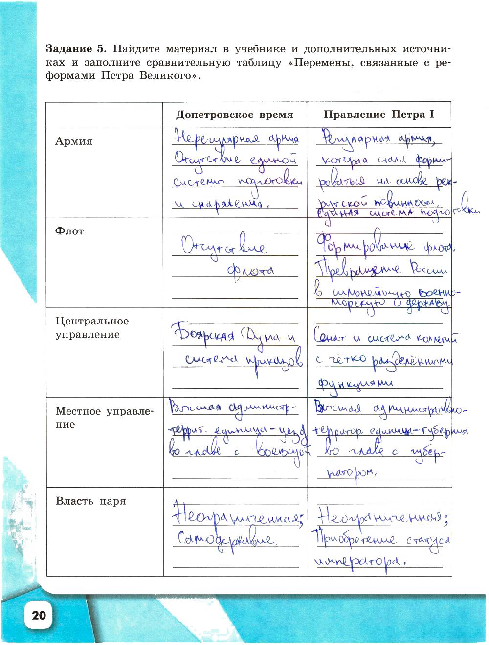 гдз 8 класс рабочая тетрадь страница 20 история Артасов, Данилов