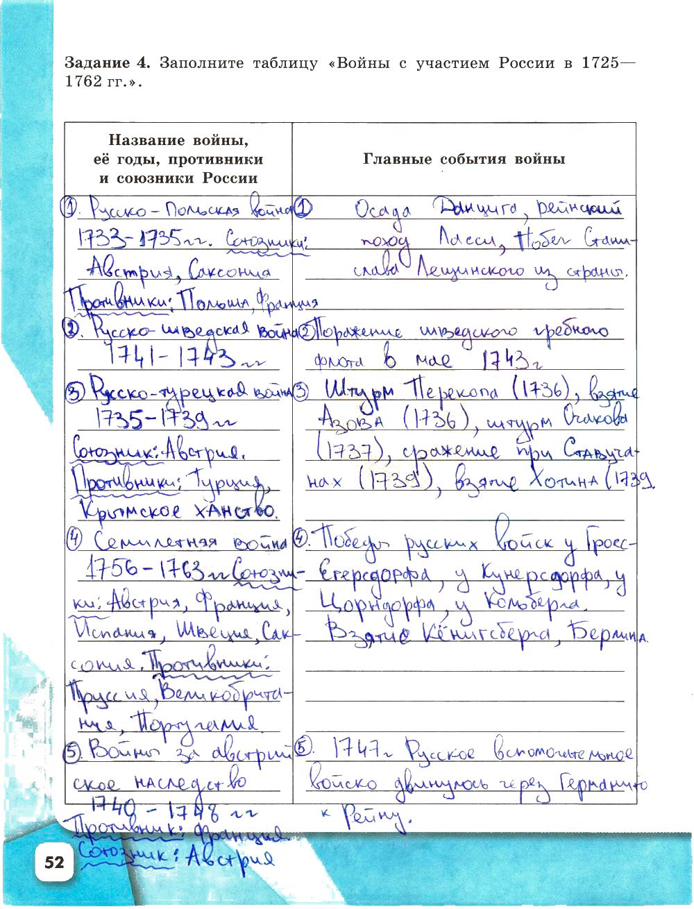 гдз 8 класс рабочая тетрадь страница 52 история Артасов, Данилов