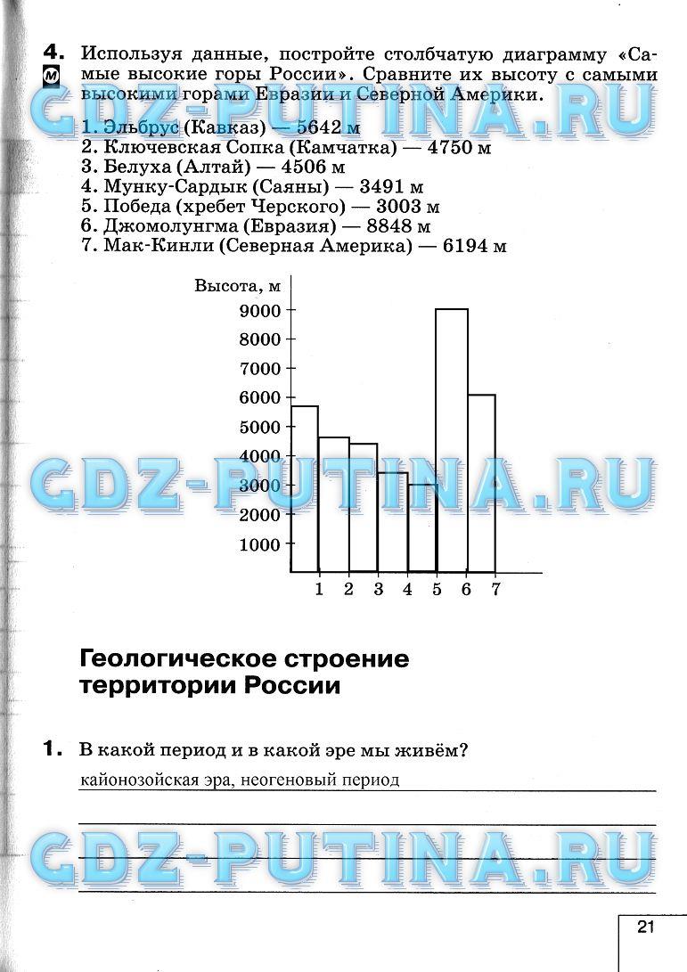 гдз 8 класс рабочая тетрадь страница 21 география Баринова