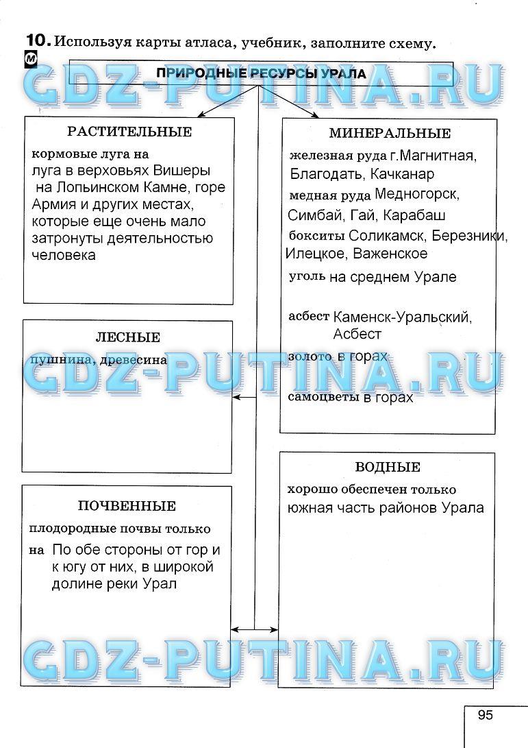 гдз 8 класс рабочая тетрадь страница 95 география Баринова
