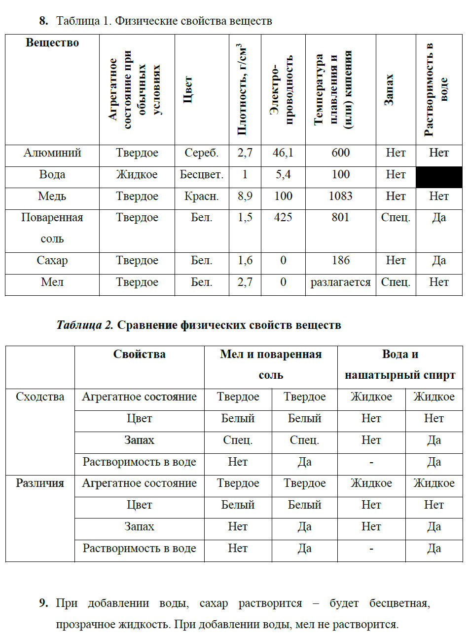 гдз 8 класс рабочая тетрадь страница 11 химия Боровских