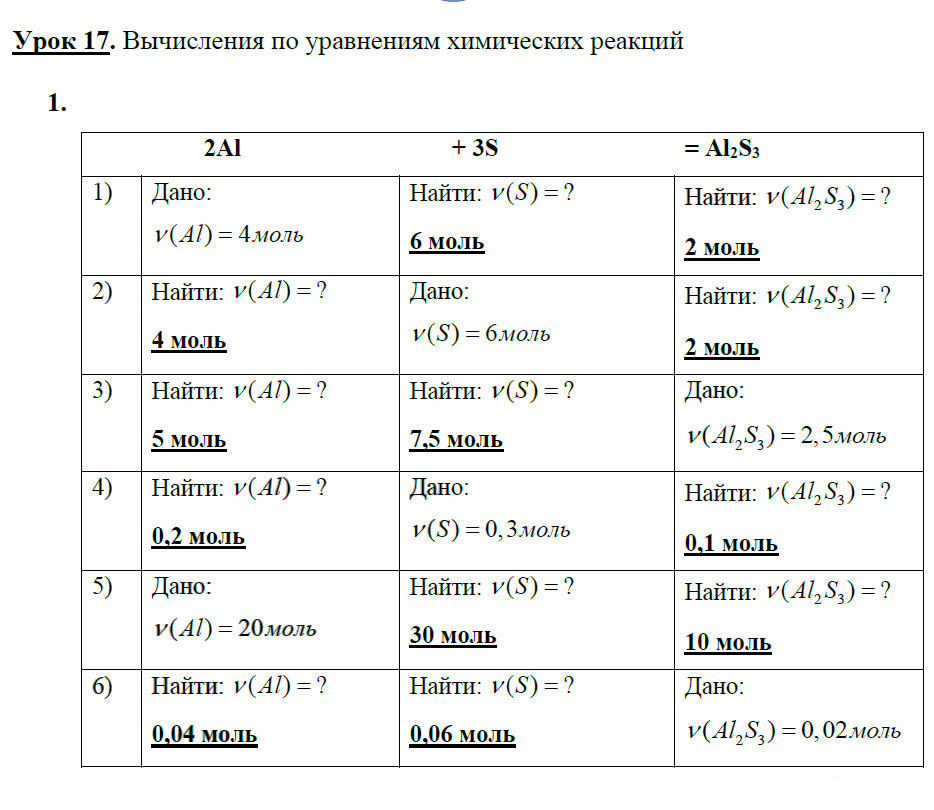 гдз 8 класс рабочая тетрадь страница 42 химия Боровских