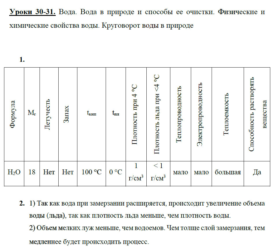 гдз 8 класс рабочая тетрадь страница 83 химия Боровских