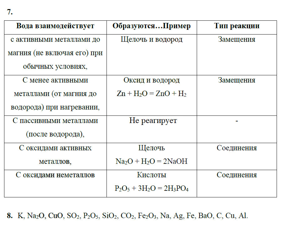 гдз 8 класс рабочая тетрадь страница 86 химия Боровских