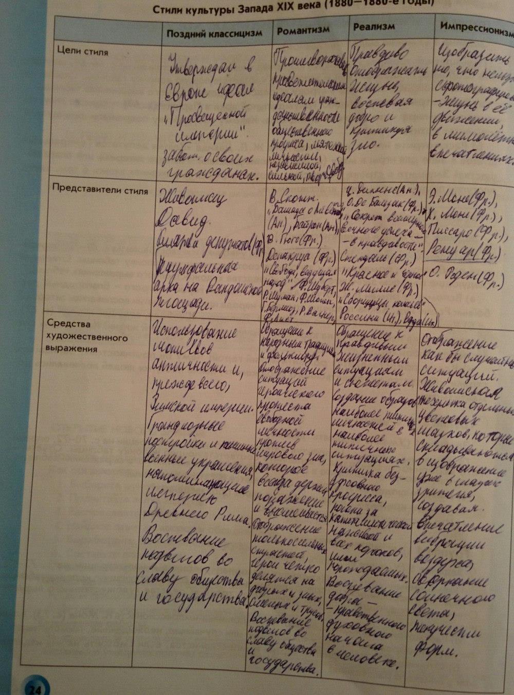 Таблица по истории России 8 класс