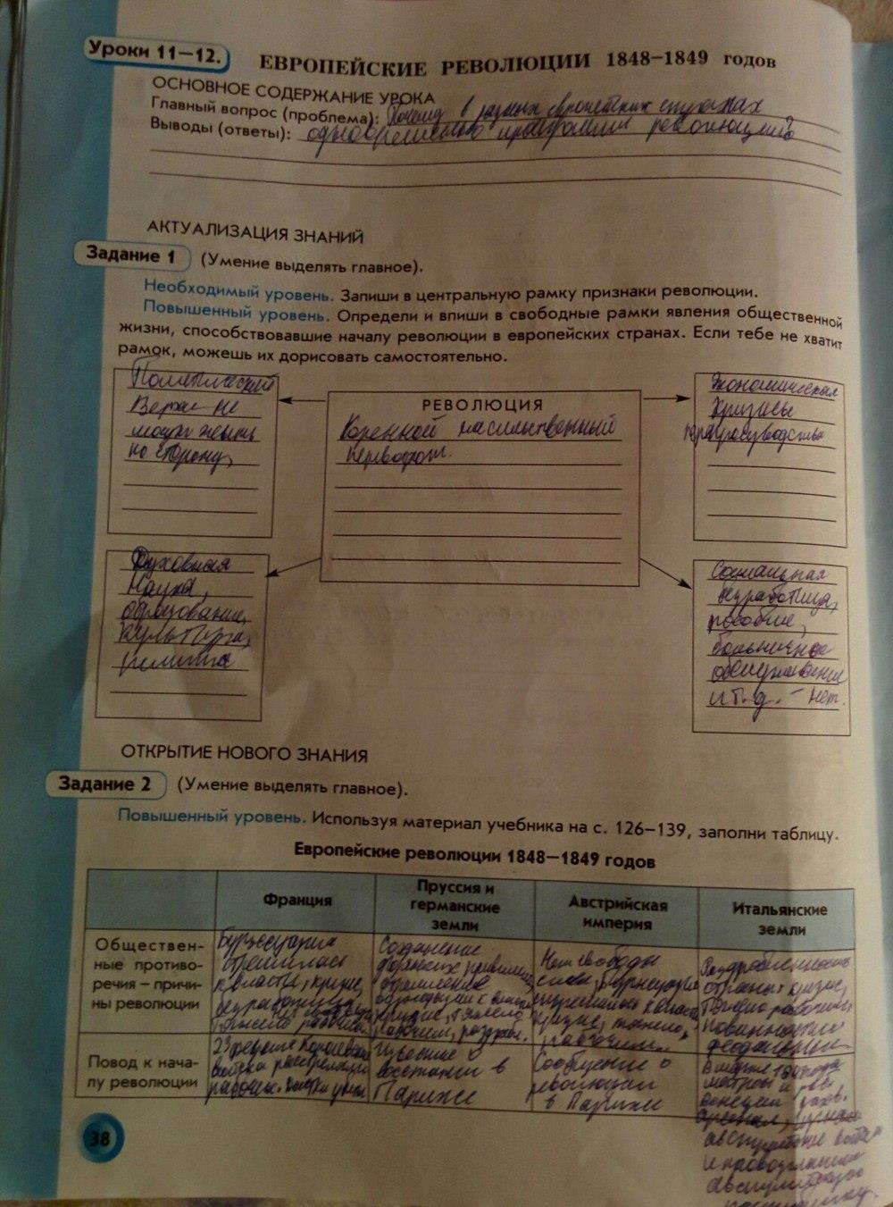 гдз 8 класс рабочая тетрадь страница 38 история нового времени Данилов, Давыдова