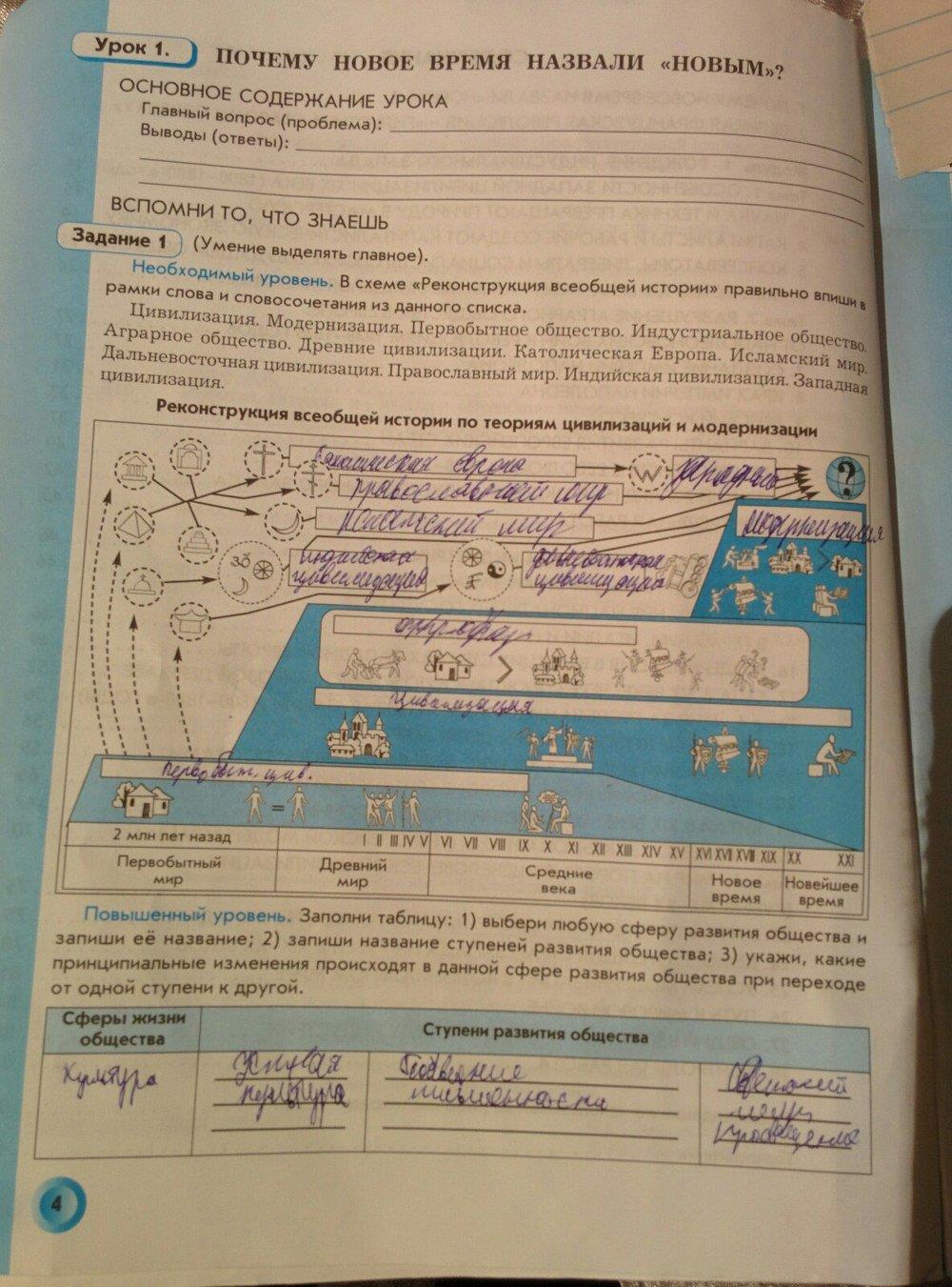 гдз 8 класс рабочая тетрадь страница 4 история нового времени Данилов, Давыдова