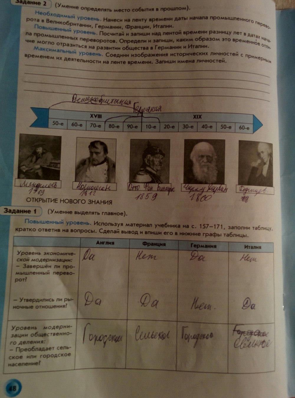 гдз 8 класс рабочая тетрадь страница 48 история нового времени Данилов, Давыдова