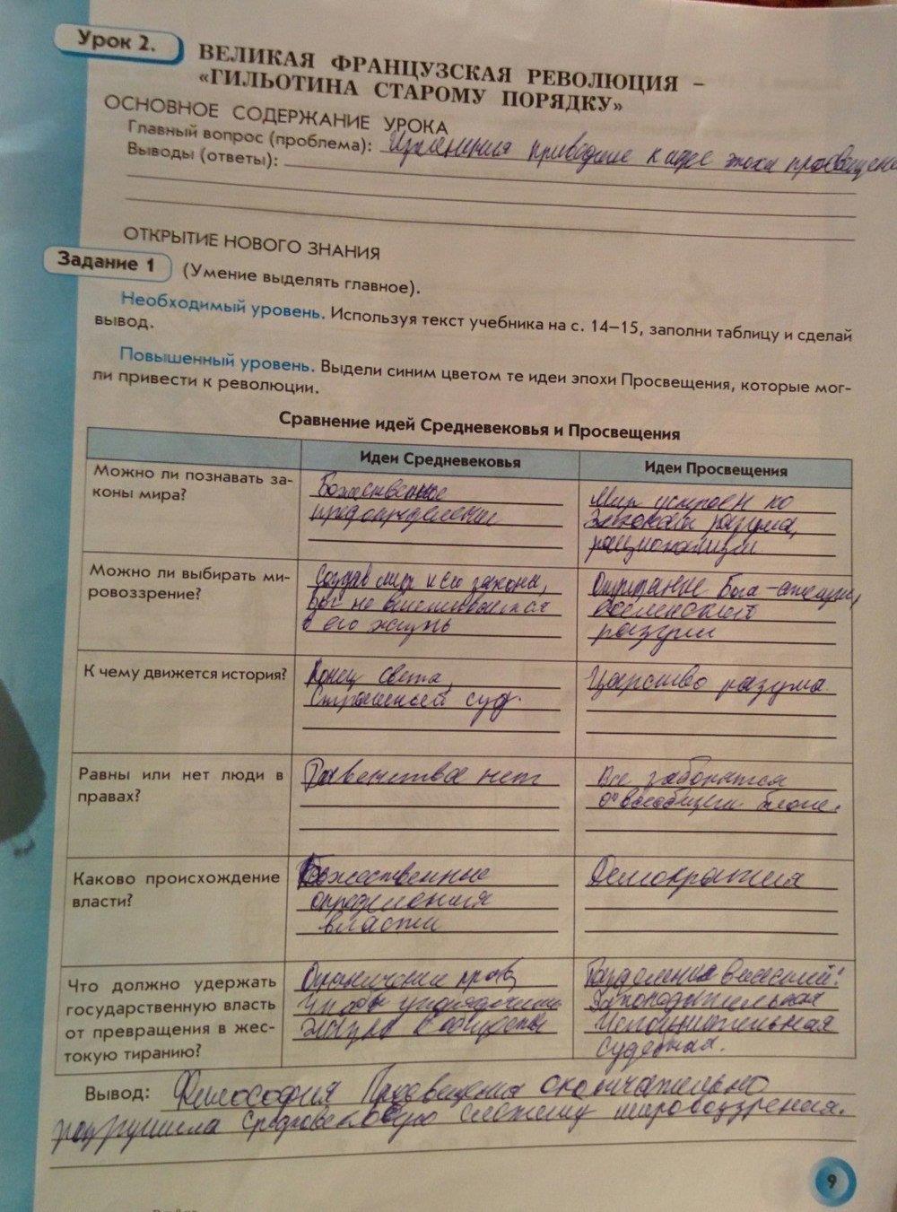 гдз 8 класс рабочая тетрадь страница 9 история нового времени Данилов, Давыдова